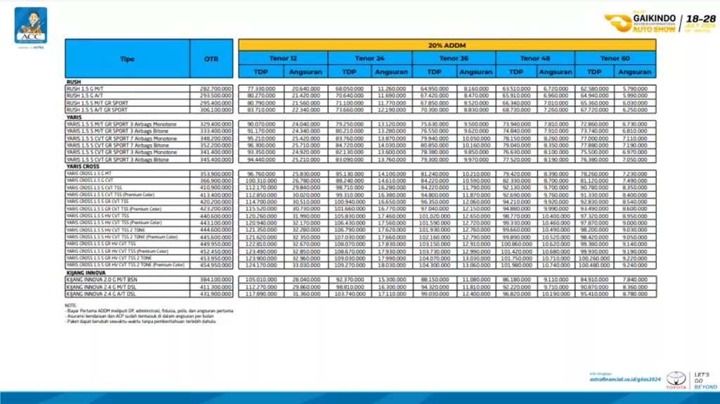 tabel promo giias 1