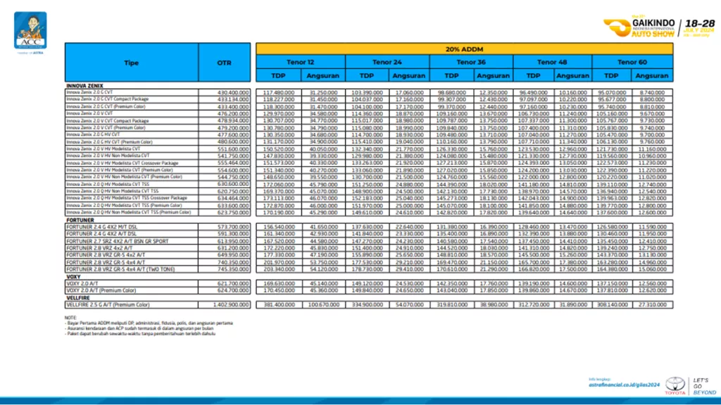 tabel promo giias 2