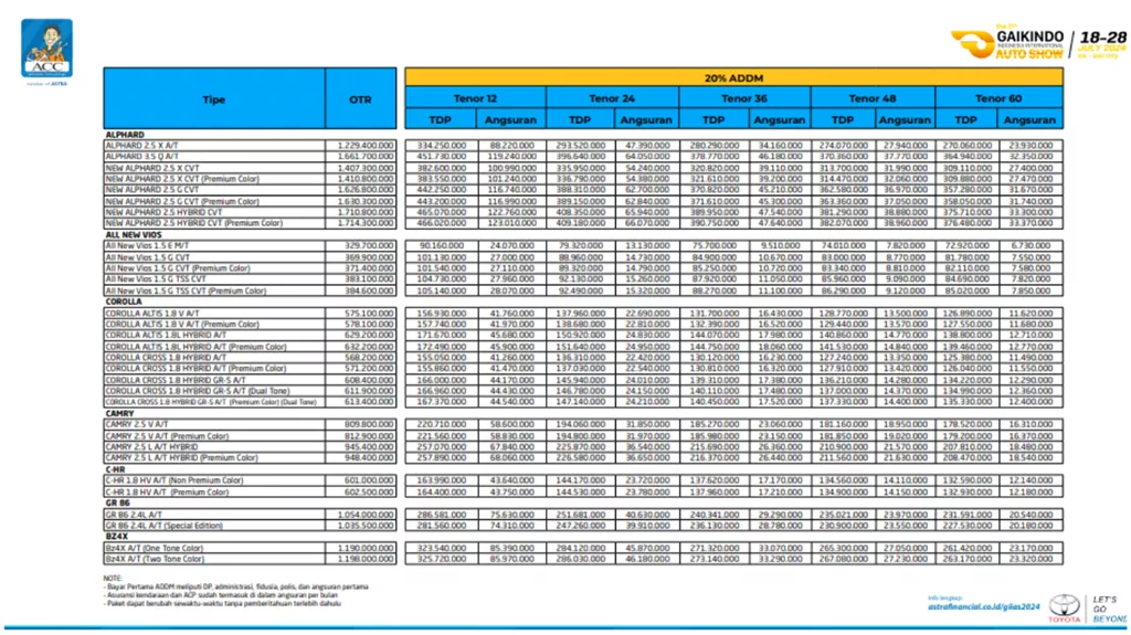 tabel promo giias 3