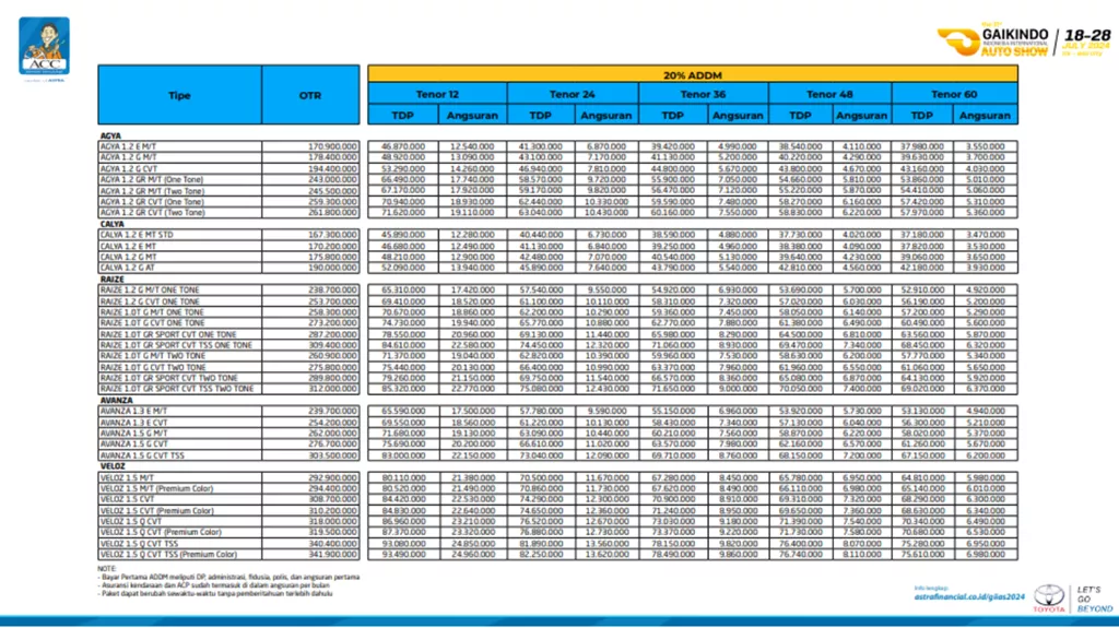 tabel promo giias